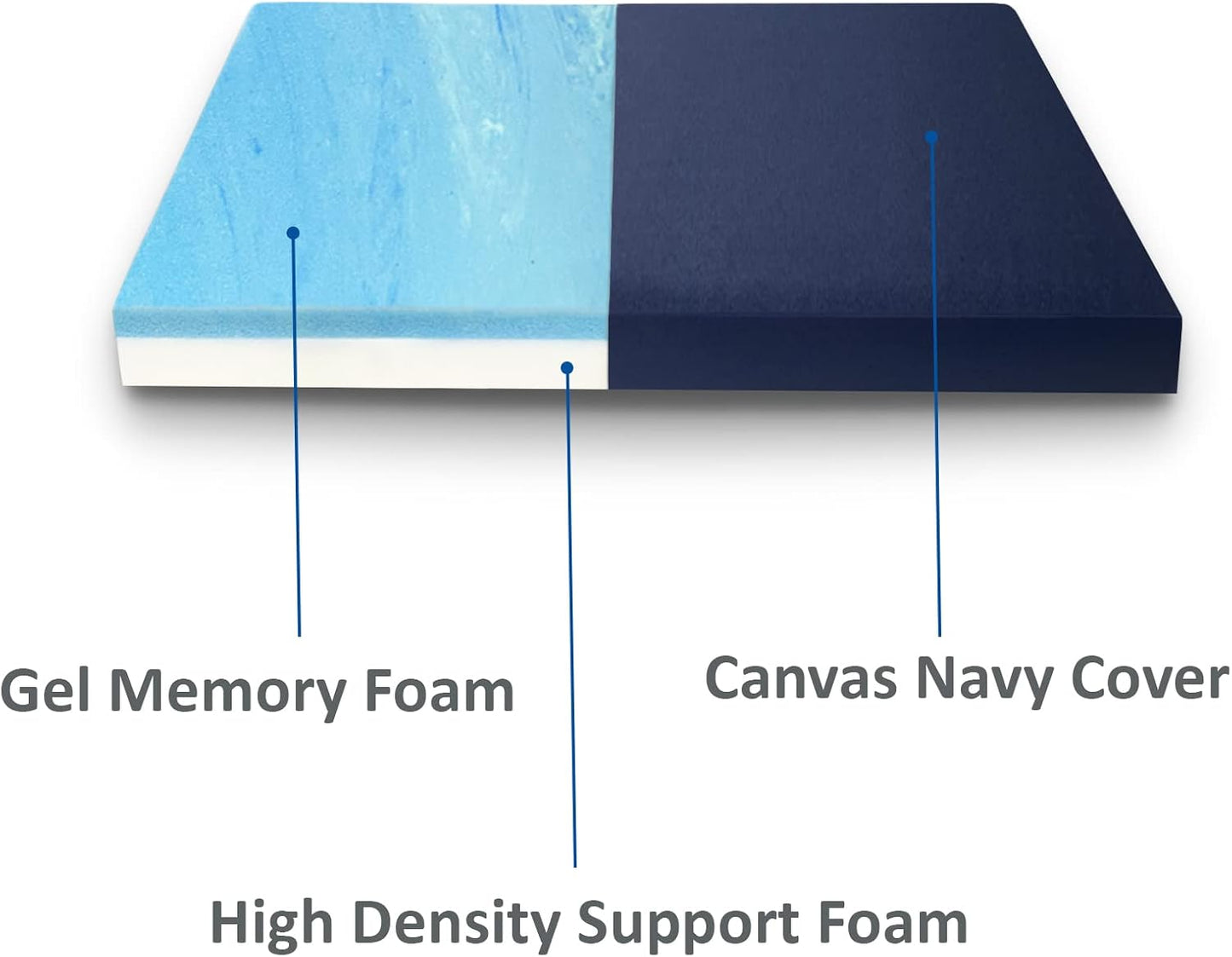 8-Inch Bunk (42" X 80") Gel Memory Foam RV Mattress Replacement with Canvas Navy Cover, Medium Firm, Made in USA, Camper Trailer, Removable Water-Resistant Outdoor/Indoor Cover with Zipper