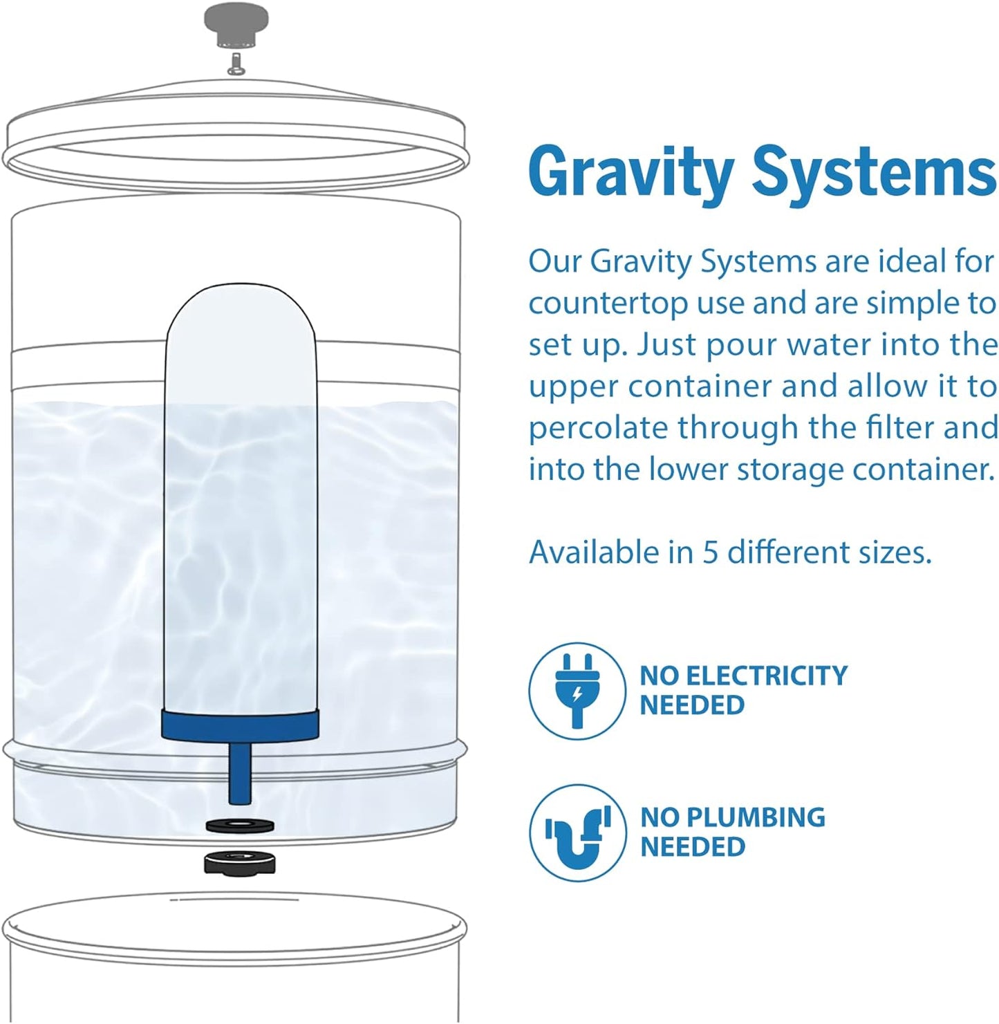 G-Series 7-Inch Gravity Filter Replacement 1-Pack - ® & Berkey® Gravity Water Filtration Systems Compatible - NSF-42 Certified