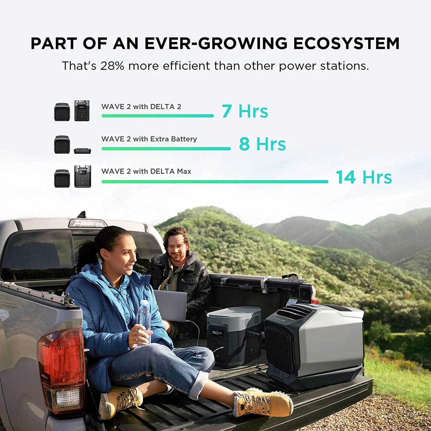 Portable Air Conditioner with Heat 5100 BTU for Outdoor WAVE 2, Air Conditioning Unit , Air Portable AC for Tent Camping/Rvs or Home Use (Battery Included)