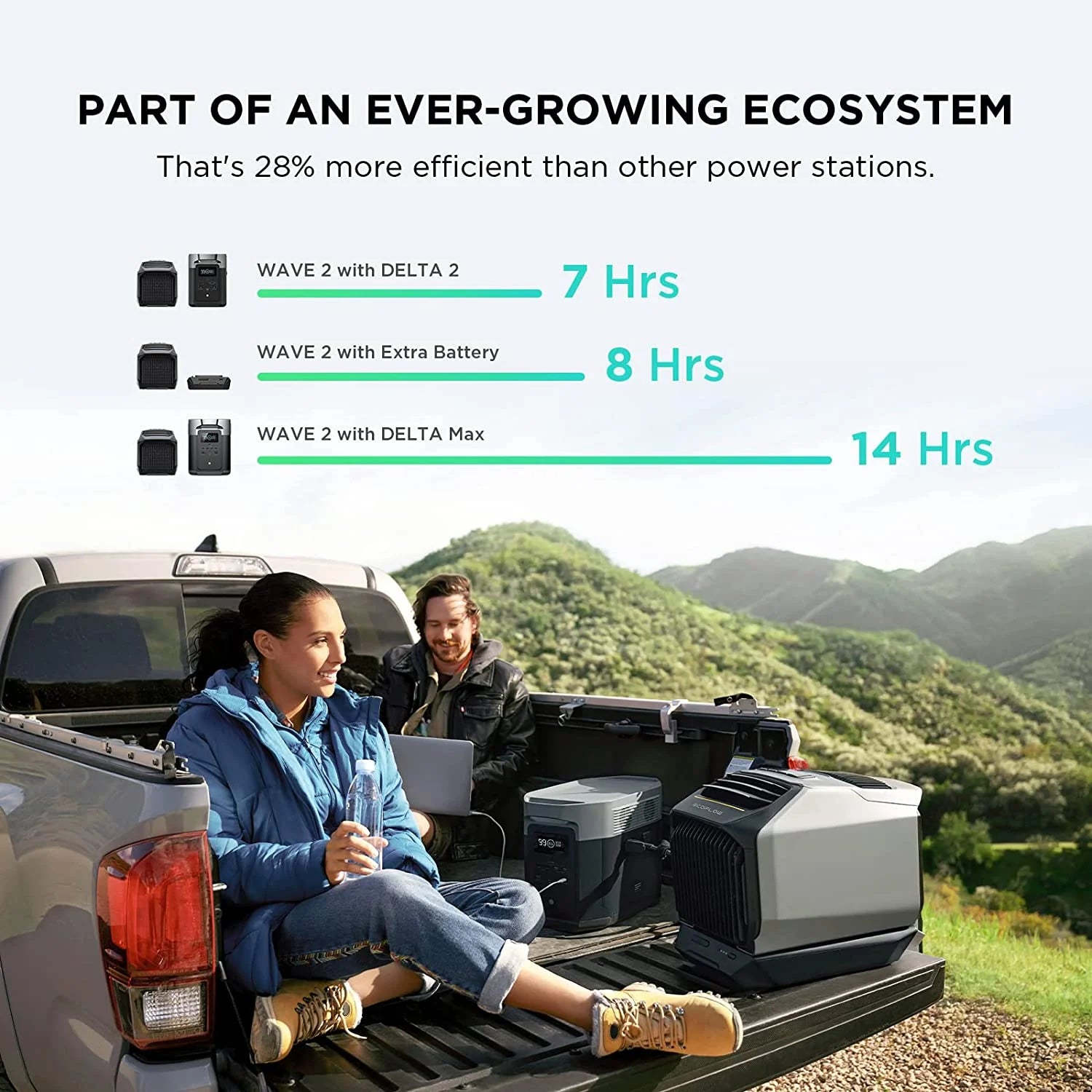 Portable Air Conditioner with Heat 5100 BTU for Outdoor WAVE 2, Air Conditioning Unit , Air Portable AC for Tent Camping/Rvs or Home Use (Battery Included)