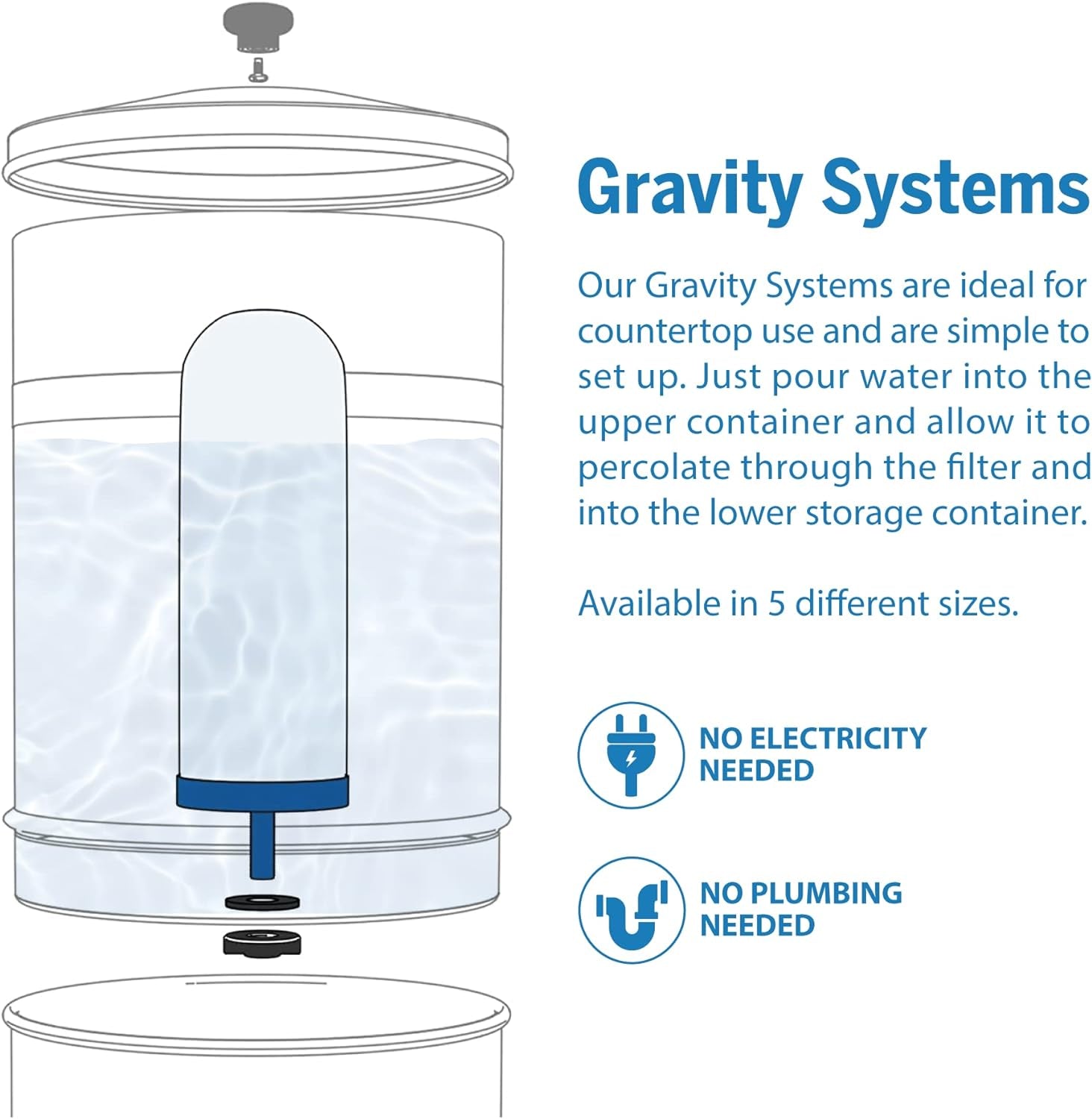 G-Series 7-Inch Gravity Filter Replacement 1-Pack - ® & Berkey® Gravity Water Filtration Systems Compatible - NSF-42 Certified