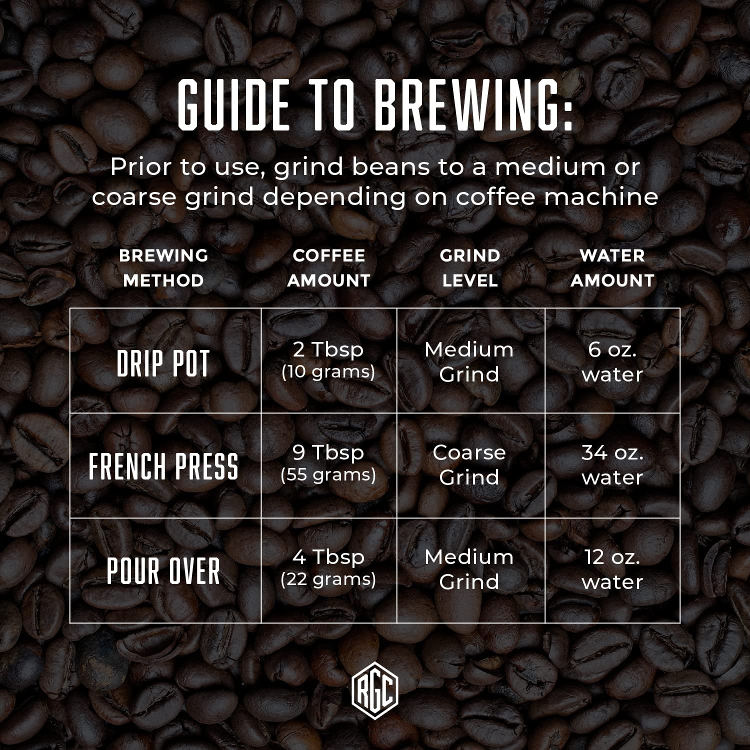 Real Good Coffee - Whole Bean Coffee - Extra Dark French Roast 100% Whole Arabica Roasted in Seattle - 2Lbs